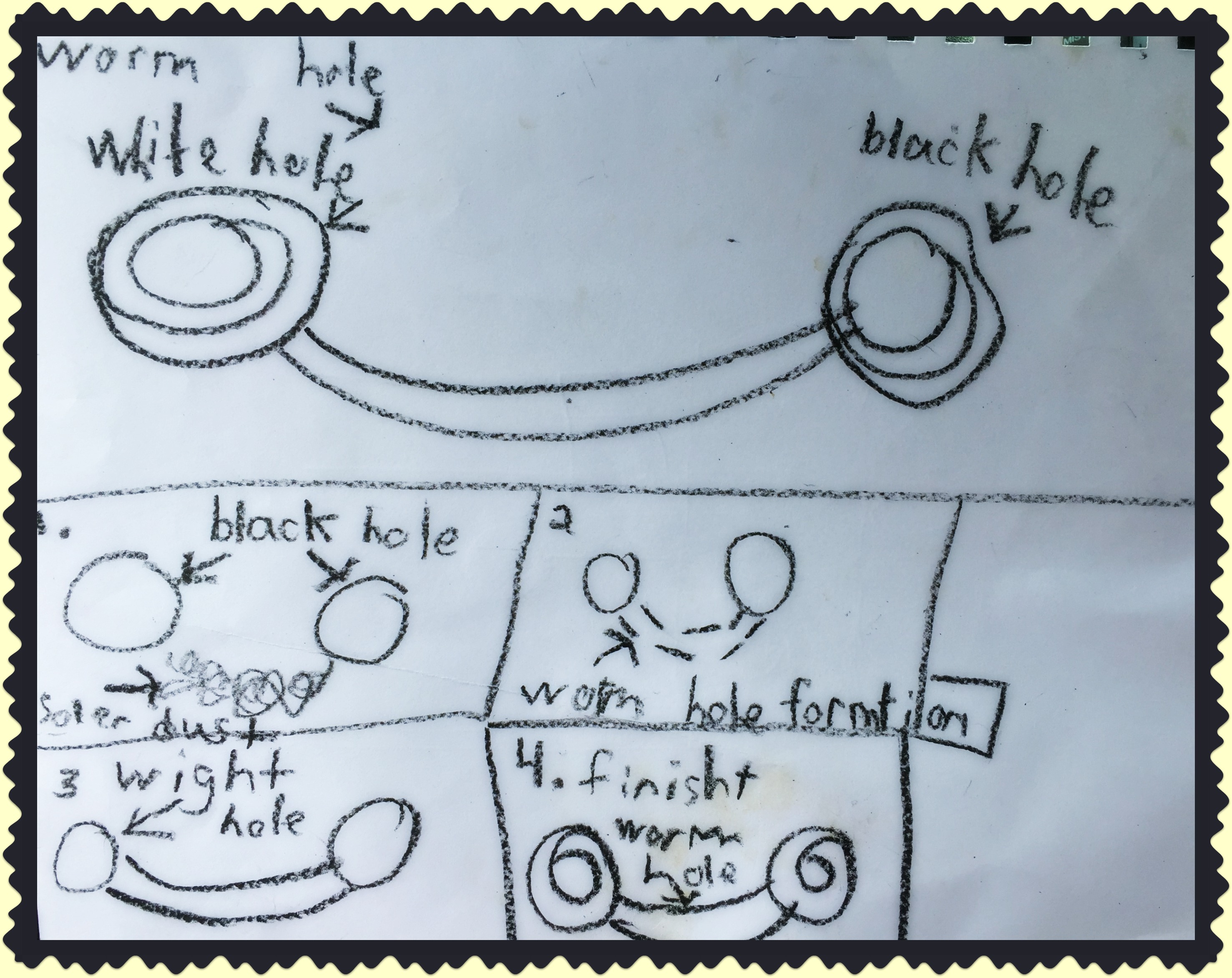 Worm Holes and Black Holes