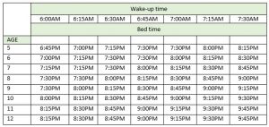 sleep chart - time