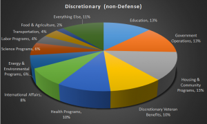 budget chart one - ideas