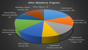 budget chart two - ideas